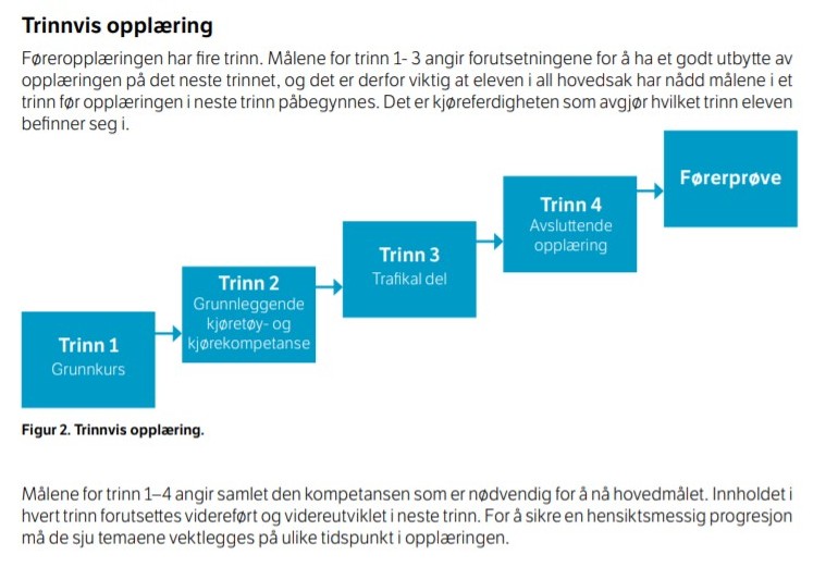 TRINNVURDERING - Alna Trafikkskole AS